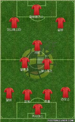 Spain Formation 2013