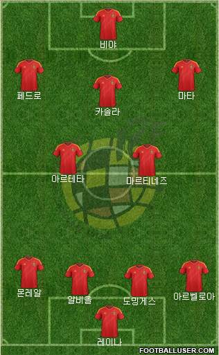 Spain Formation 2013