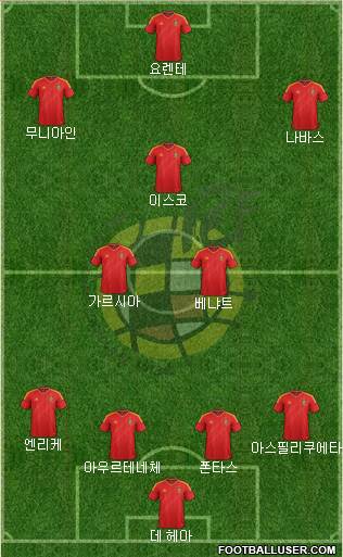 Spain Formation 2013