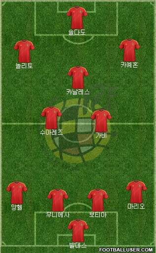 Spain Formation 2013
