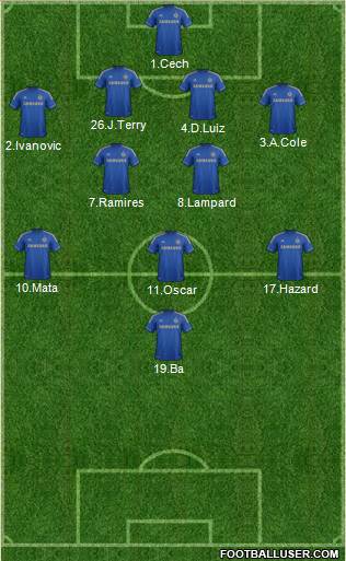 Chelsea Formation 2013
