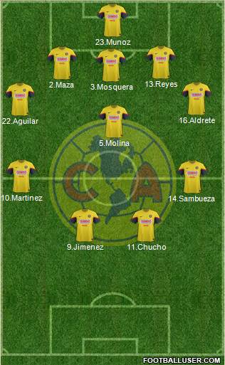 Club de Fútbol América Formation 2013