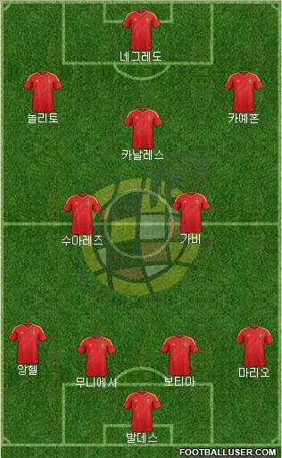 Spain Formation 2013