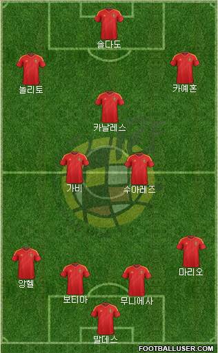 Spain Formation 2013