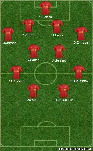 Liverpool Formation 2013