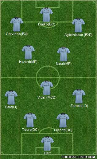 Manchester City Formation 2013
