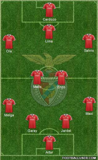 Sport Lisboa e Benfica - SAD Formation 2013