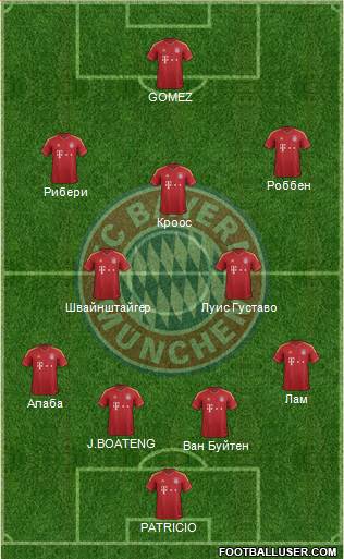 FC Bayern München Formation 2013