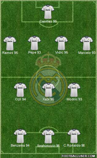 Real Madrid C.F. Formation 2013