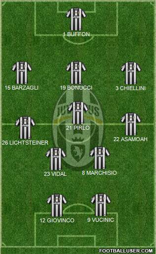 Juventus Formation 2013