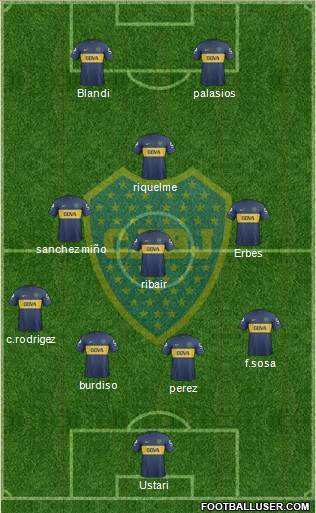 Boca Juniors Formation 2013