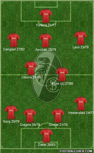 SC Freiburg Formation 2013