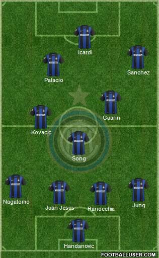 F.C. Internazionale Formation 2013