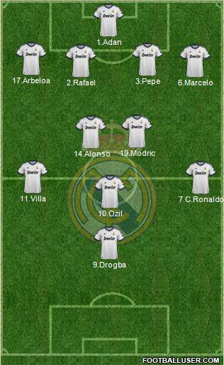 Real Madrid C.F. Formation 2013