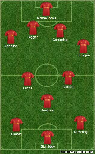 Liverpool Formation 2013