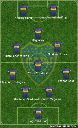 Boca Juniors Formation 2013