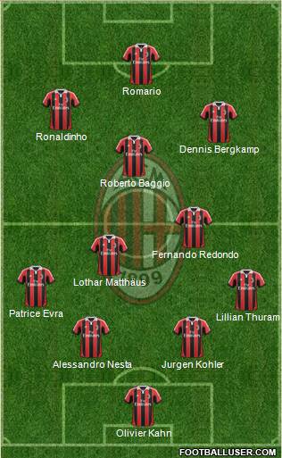 A.C. Milan Formation 2013
