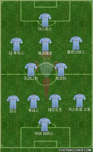 R.C. Celta S.A.D. Formation 2013