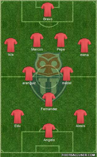 CF Universidad de Chile Formation 2013