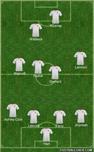 England Formation 2013