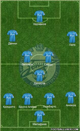Zenit St. Petersburg Formation 2013