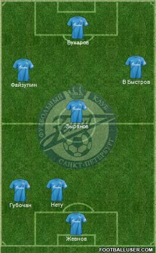 Zenit St. Petersburg Formation 2013