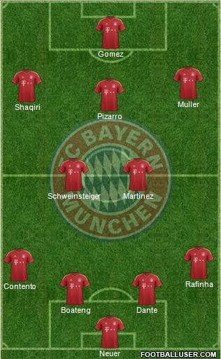FC Bayern München Formation 2013