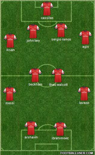 Arsenal Formation 2013