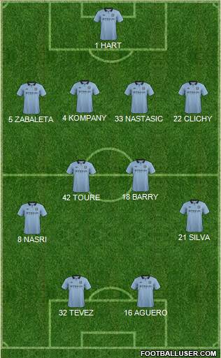 Manchester City Formation 2013