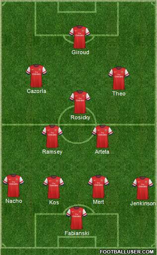 Arsenal Formation 2013
