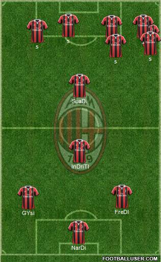 A.C. Milan Formation 2013