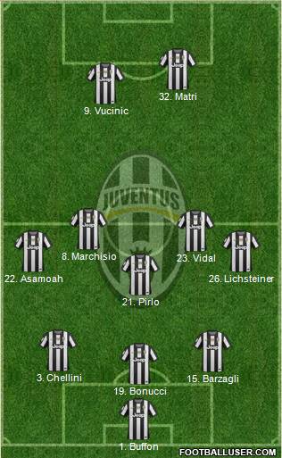 Juventus Formation 2013