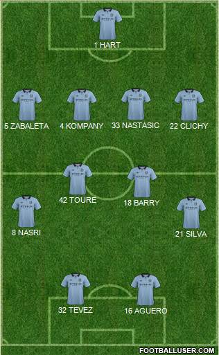 Manchester City Formation 2013