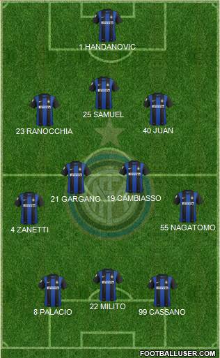 F.C. Internazionale Formation 2013