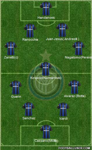 F.C. Internazionale Formation 2013