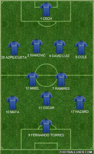 Chelsea Formation 2013