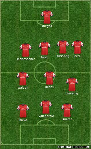 Arsenal Formation 2013