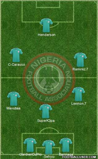 Nigeria Formation 2013