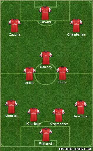 Arsenal Formation 2013