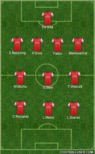 Arsenal Formation 2013
