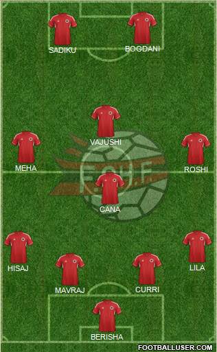 Albania Formation 2013