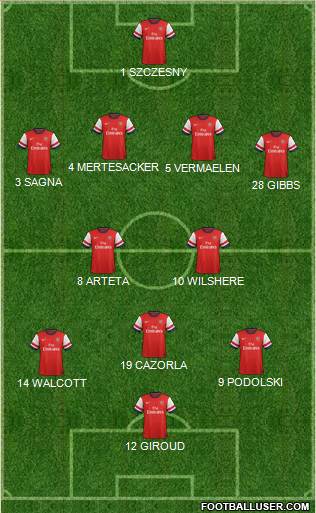 Arsenal Formation 2013