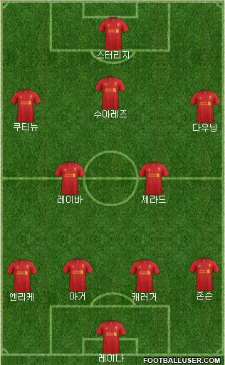 Liverpool Formation 2013