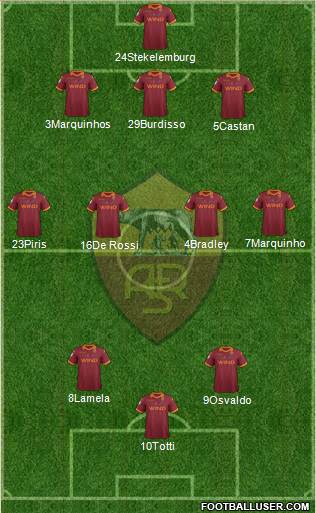 AS Roma Formation 2013