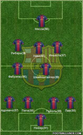 F.C. Barcelona Formation 2013