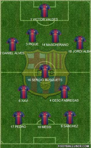 F.C. Barcelona Formation 2013