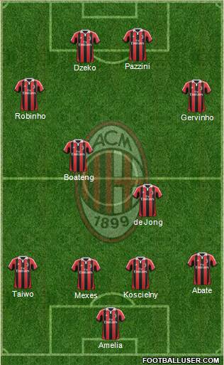 A.C. Milan Formation 2013