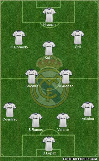 Real Madrid C.F. Formation 2013