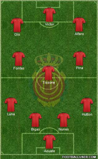 R.C.D. Mallorca S.A.D. Formation 2013