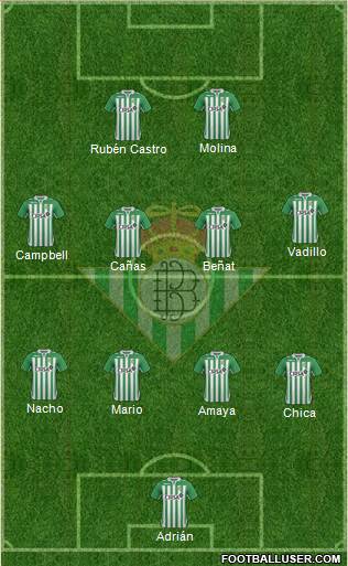 Real Betis B., S.A.D. Formation 2013